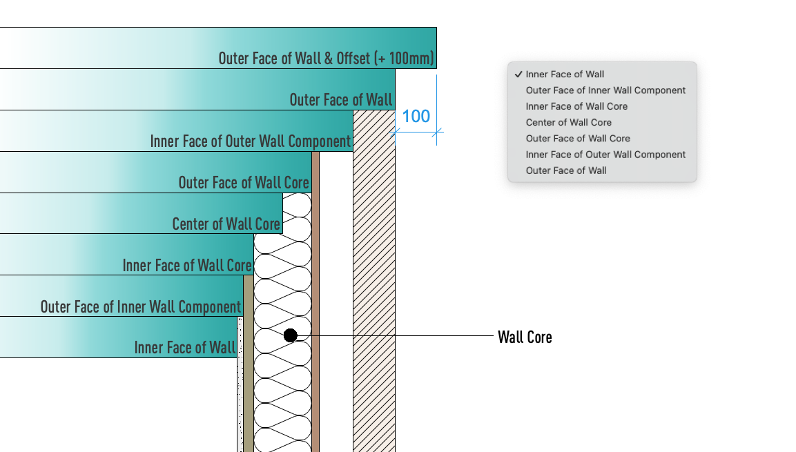 A diagram f the different offset optons for slab components relative to a wall object